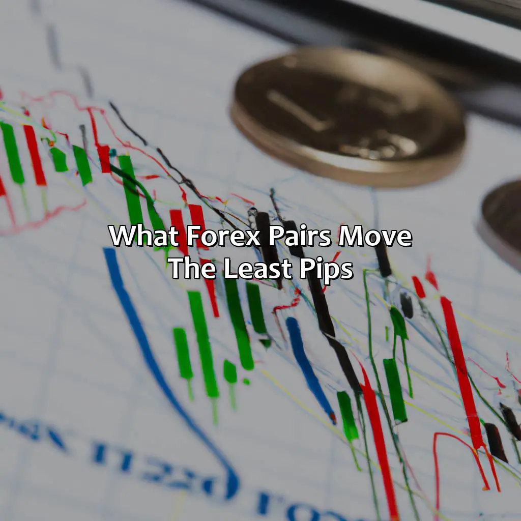 What Forex Pairs Move The Least Pips?,