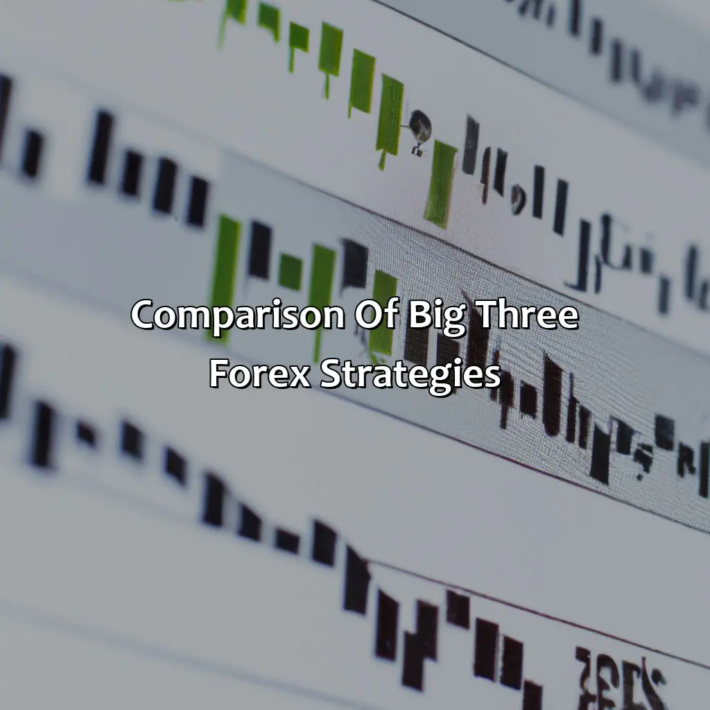 Comparison Of Big Three Forex Strategies - What Are The Big Three Forex Strategy?, 