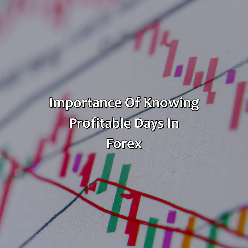 Importance Of Knowing Profitable Days In Forex  - What Are The Most Profitable Days In Forex?, 