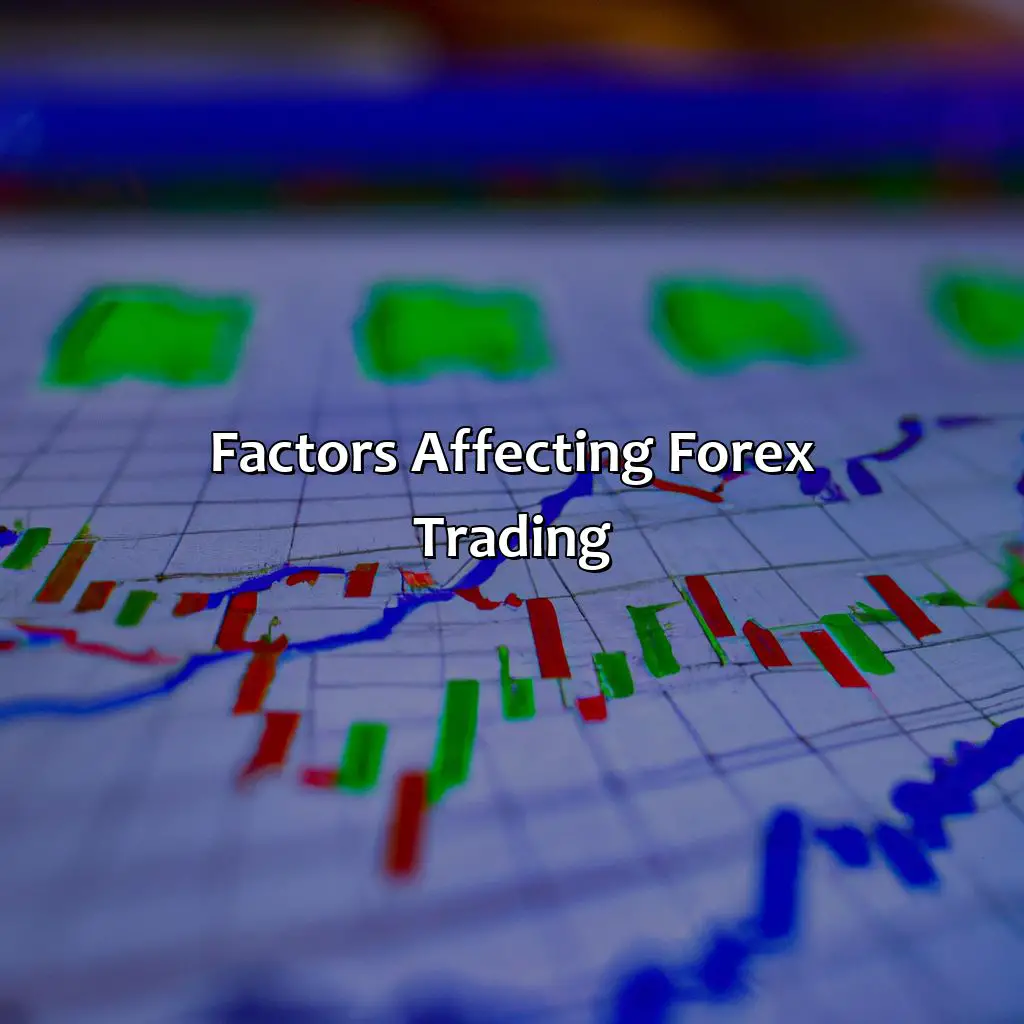 Factors Affecting Forex Trading - What Are The Worst Days Of The Week To Trade Forex?, 