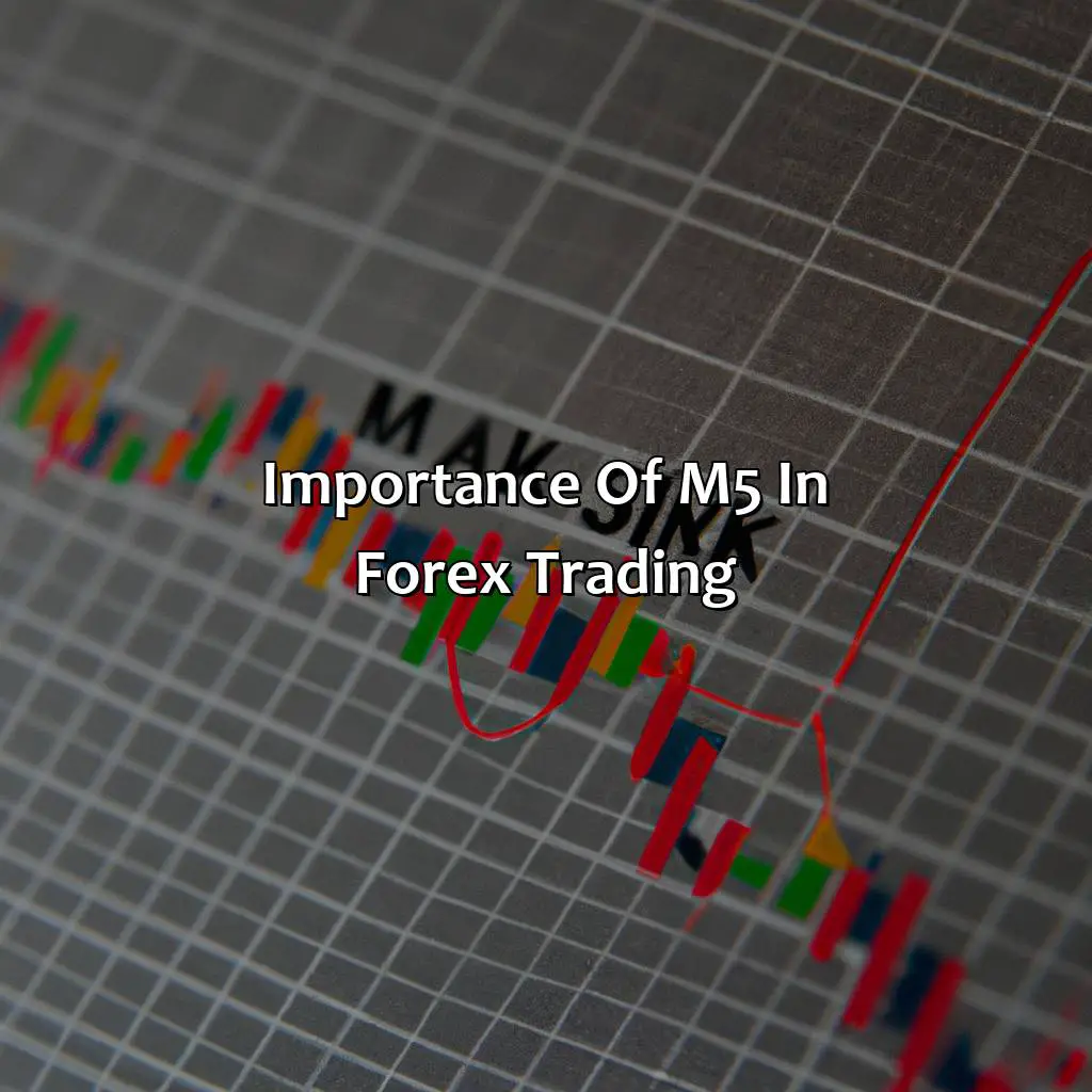 Importance Of M5 In Forex Trading  - What Does M5 Mean In Forex?, 