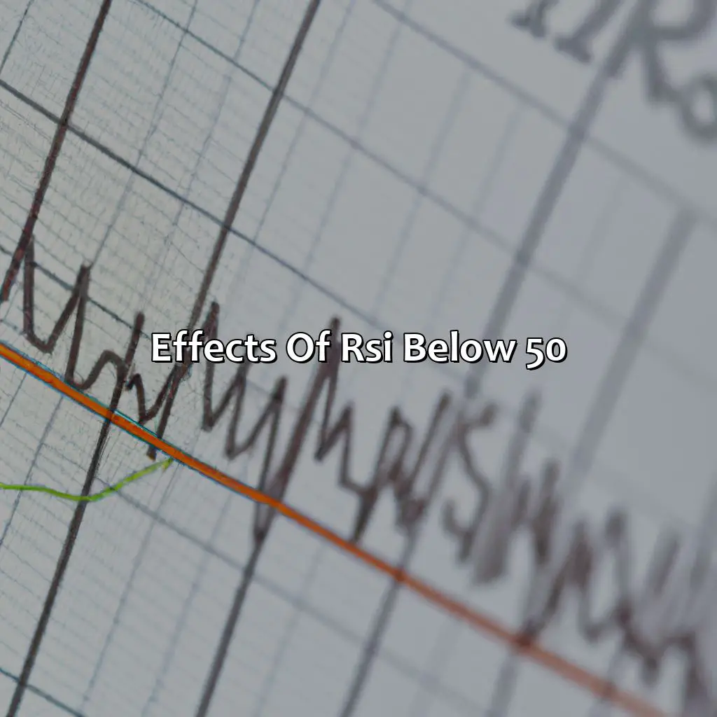 Effects Of Rsi Below 50 - What Happens When Rsi Is Below 50?, 