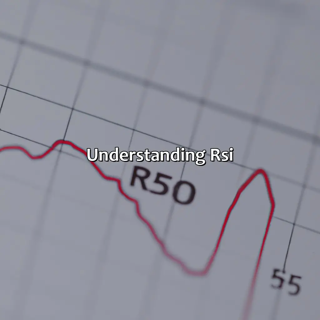 Understanding Rsi - What Happens When Rsi Is Below 50?, 