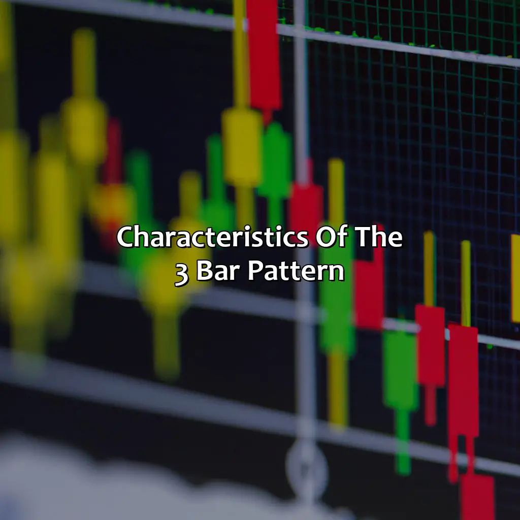 Characteristics Of The 3 Bar Pattern - What Is A 3 Bar Pattern In Forex?, 