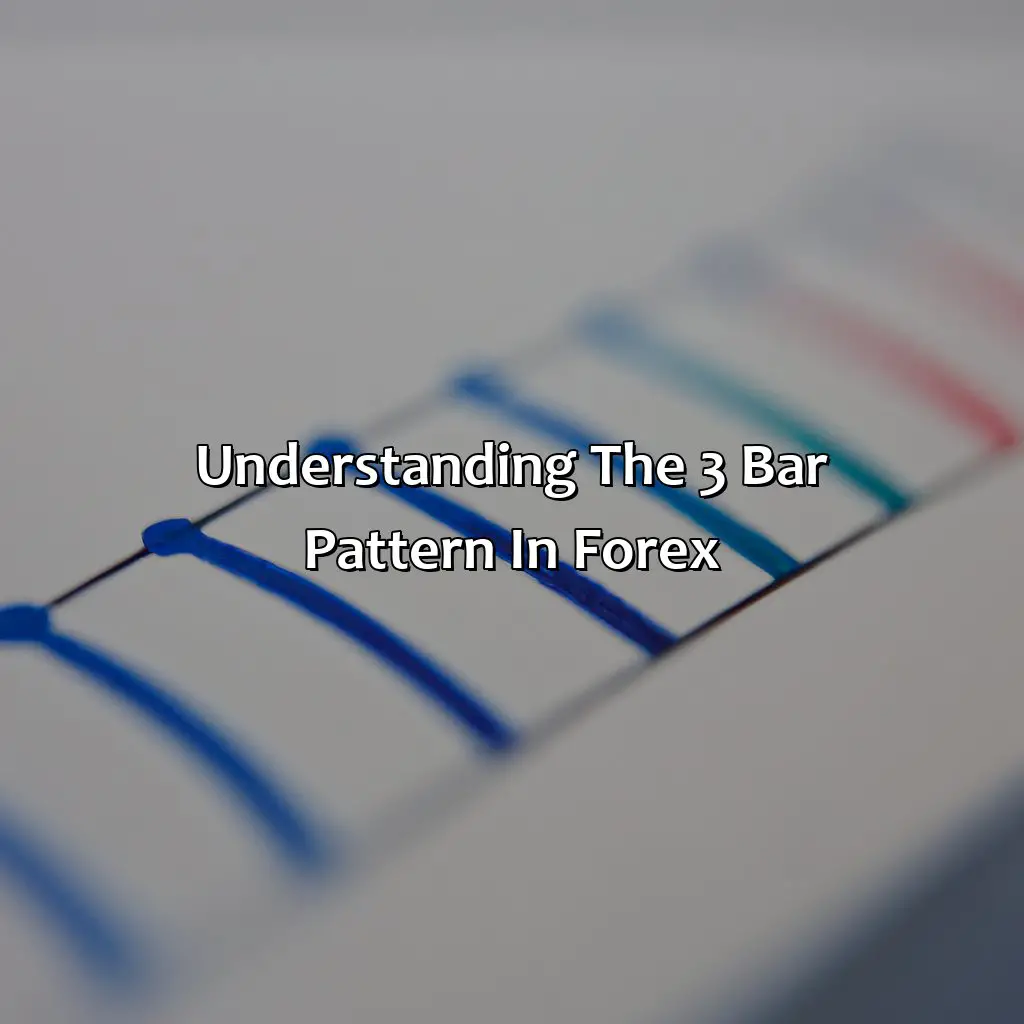 Understanding The 3 Bar Pattern In Forex - What Is A 3 Bar Pattern In Forex?, 