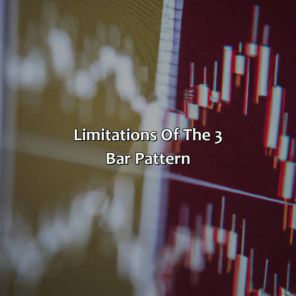 Limitations Of The 3 Bar Pattern - What Is A 3 Bar Pattern In Forex?, 