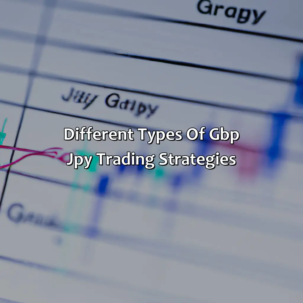 Different Types Of Gbp Jpy Trading Strategies - What Is A Gbp Jpy Strategy?, 