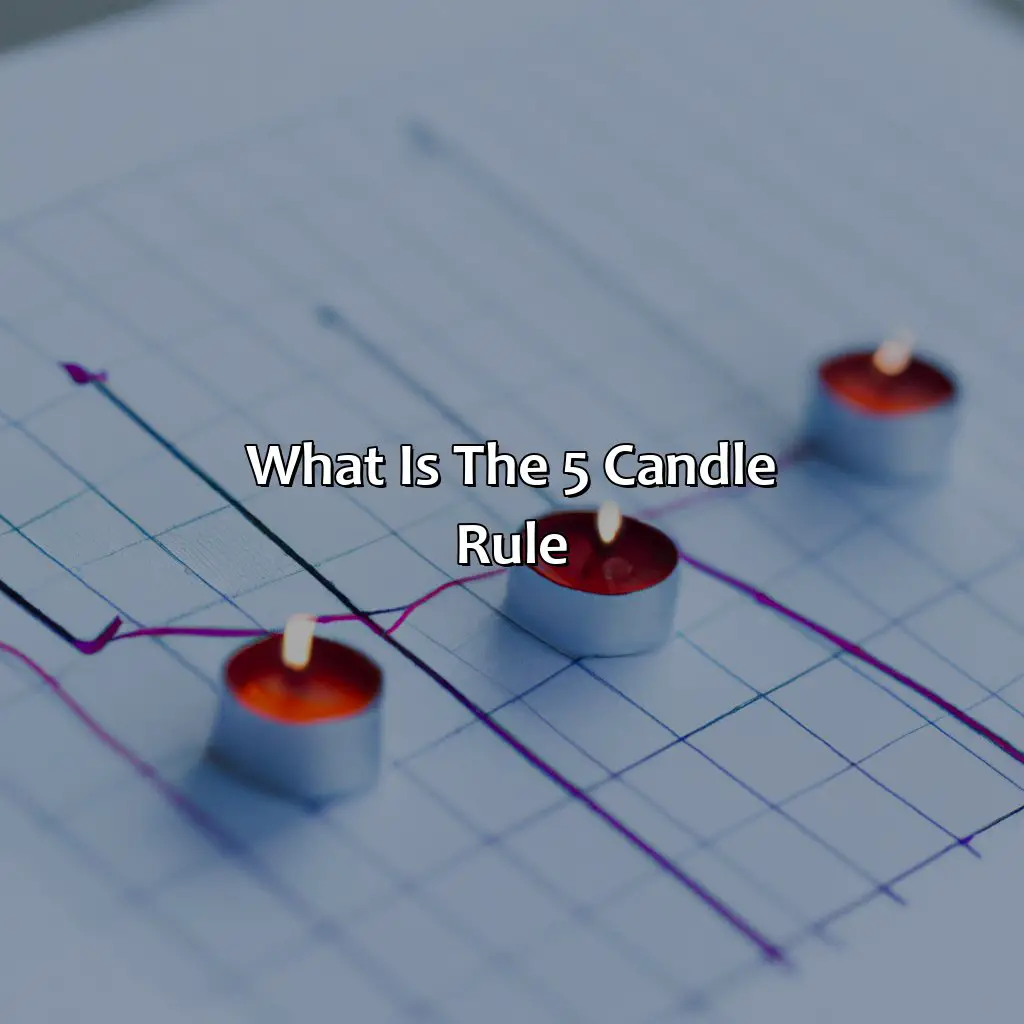 What Is The 5 Candle Rule? - What Is The 5 Candle Rule In Trading?, 