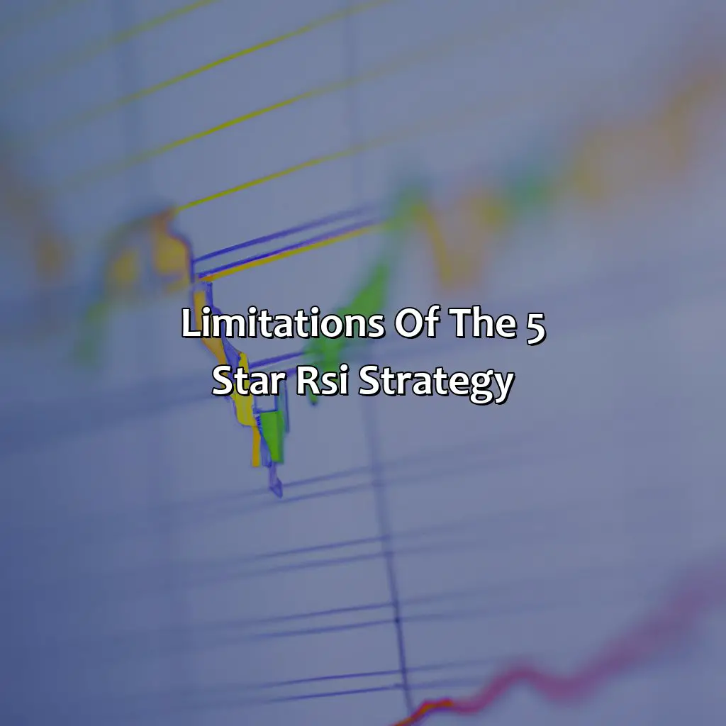 Limitations Of The 5 Star Rsi Strategy - What Is The 5 Star Rsi Strategy?, 