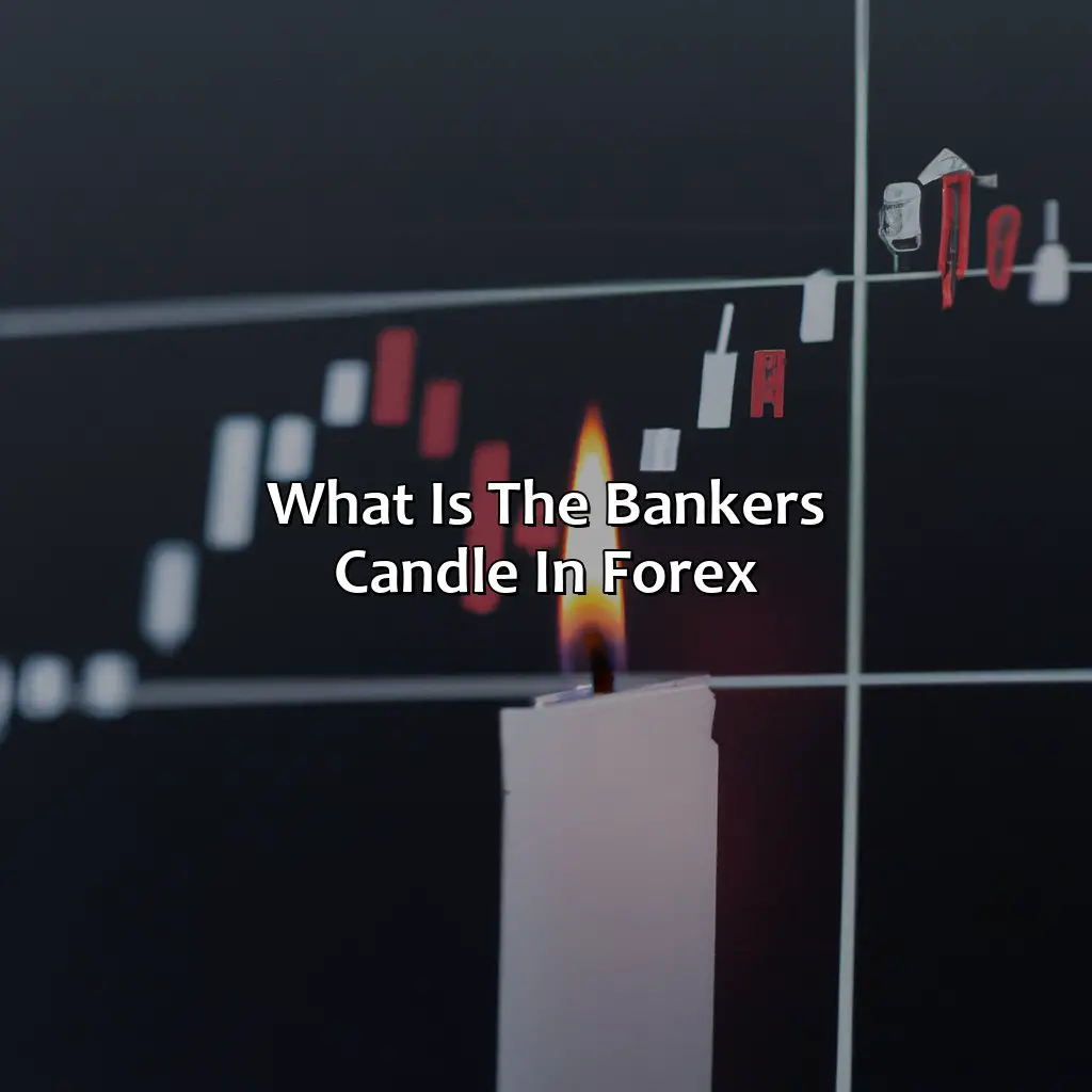 What is the Bankers candle in forex?,
