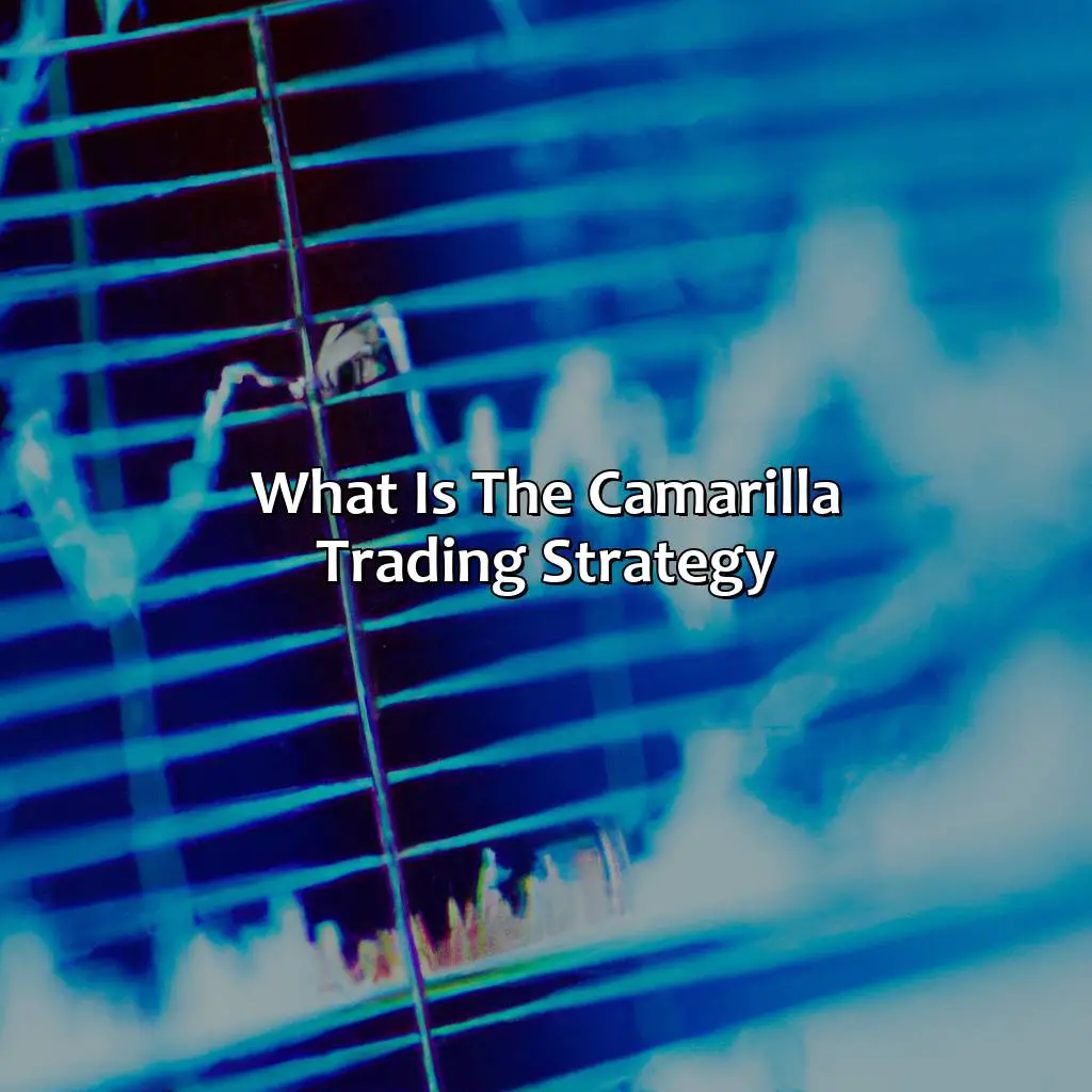 What is the Camarilla trading strategy?,