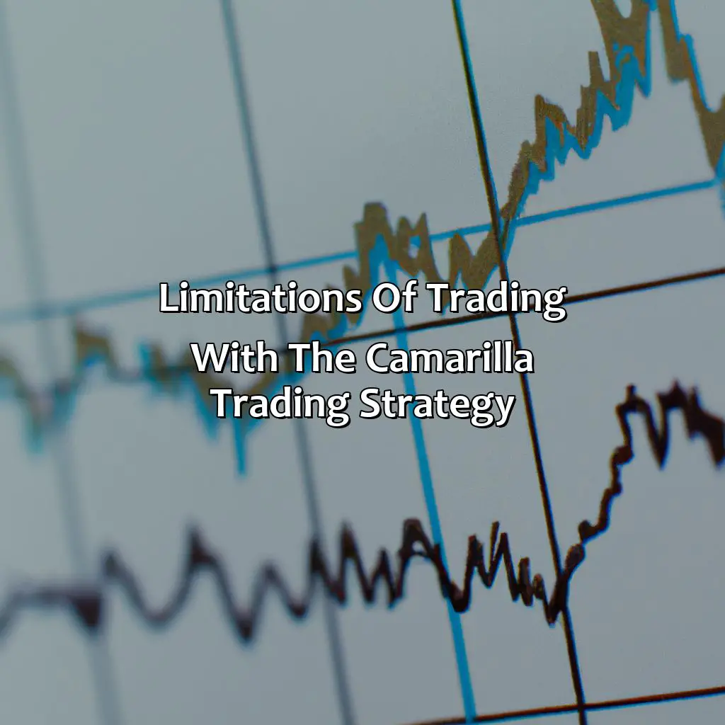 Limitations Of Trading With The Camarilla Trading Strategy - What Is The Camarilla Trading Strategy?, 