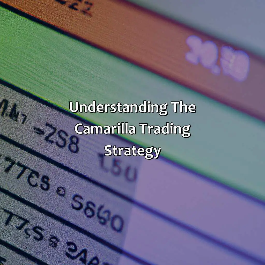 Understanding The Camarilla Trading Strategy - What Is The Camarilla Trading Strategy?, 