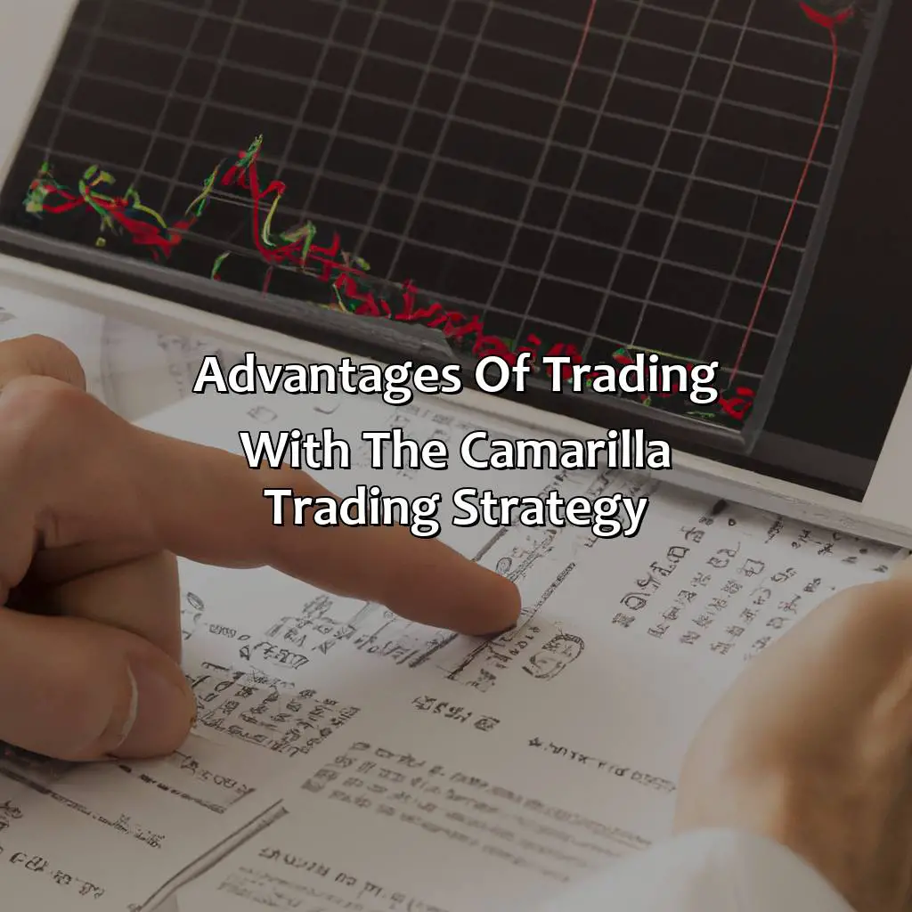 Advantages Of Trading With The Camarilla Trading Strategy - What Is The Camarilla Trading Strategy?, 