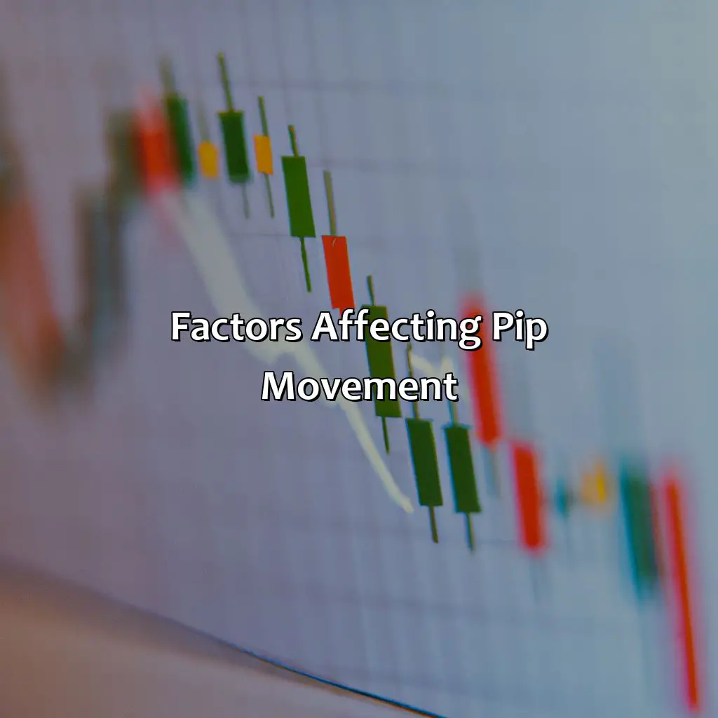 Factors Affecting Pip Movement - What Is The Average Daily Pips For Gbpjpy?, 