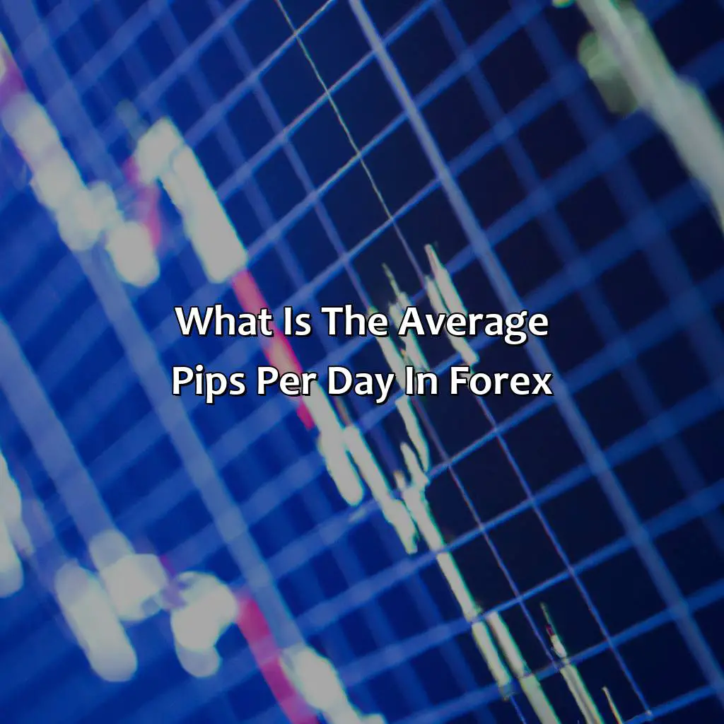 What is the average pips per day in forex?,