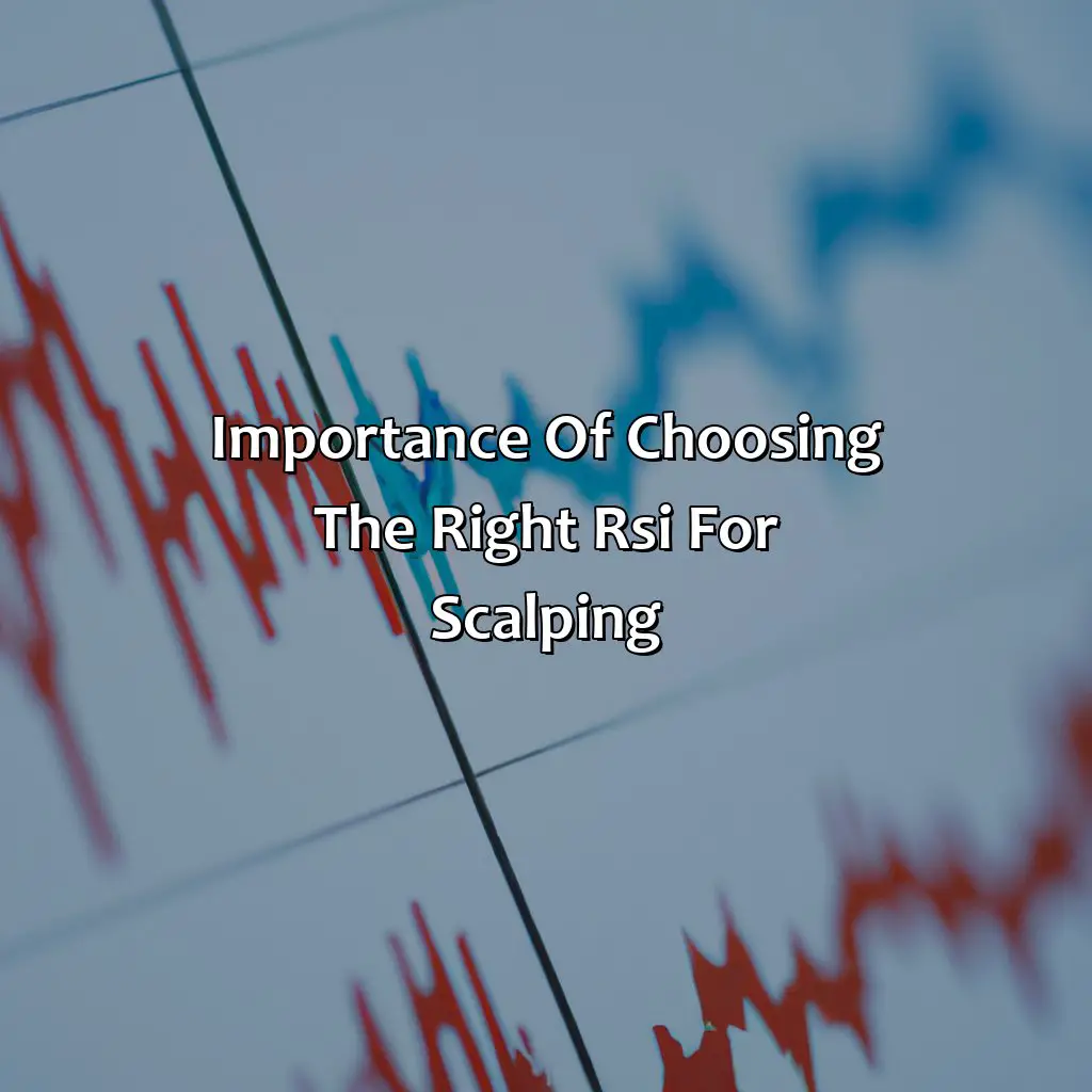 Importance Of Choosing The Right Rsi For Scalping - What Is The Best Rsi For Scalping?, 
