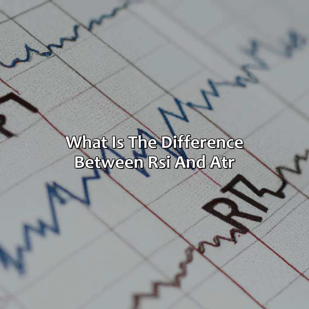 What is the difference between RSI and ATR?,