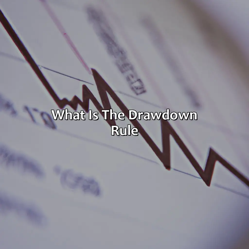 What Is The Drawdown Rule? - What Is The Drawdown Rule For Myfundedfx?, 