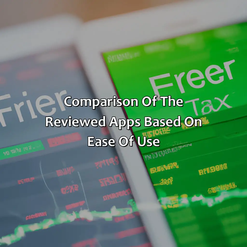 Comparison Of The Reviewed Apps Based On Ease Of Use - What Is The Easiest Forex Trading App?, 