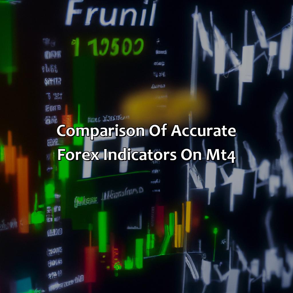 Comparison Of Accurate Forex Indicators On Mt4 - What Is The Most Accurate Forex Indicator On Mt4?, 