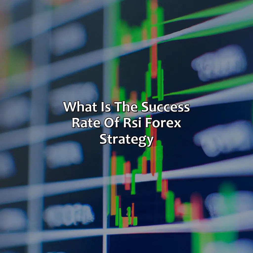What is the success rate of RSI forex strategy?,