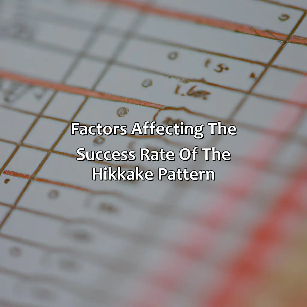 Factors Affecting The Success Rate Of The Hikkake Pattern - What Is The Success Rate Of The Hikkake Pattern?, 