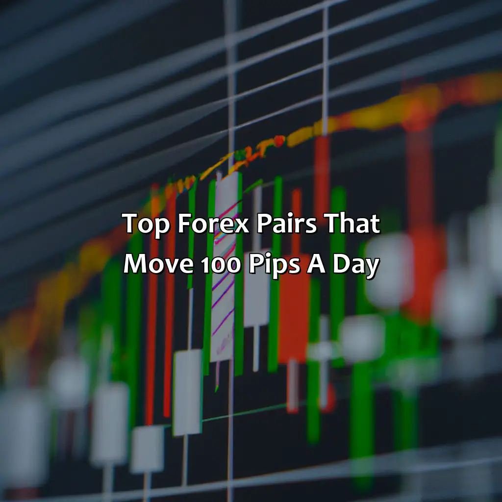 Top Forex Pairs That Move 100 Pips A Day - What Pairs Move 100 Pips A Day?, 