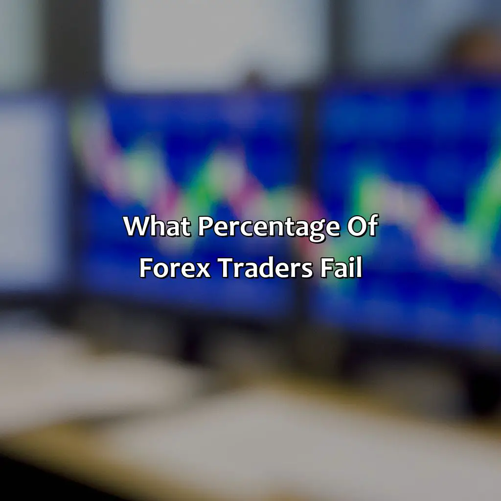 What percentage of forex traders fail?,