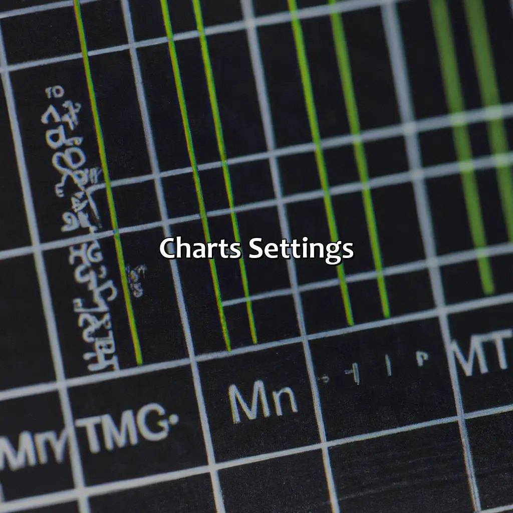 Charts Settings - Where Are Settings On Mt4?, 