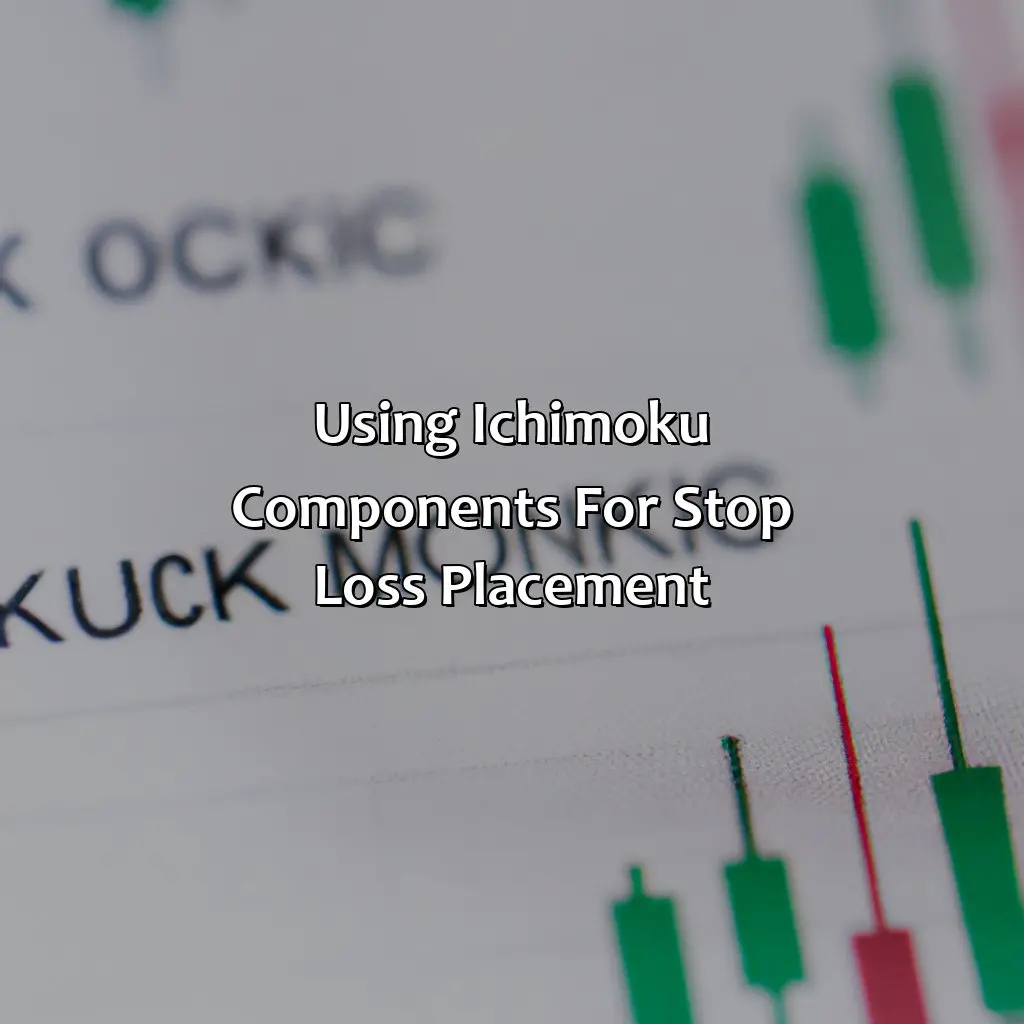 Using Ichimoku Components For Stop Loss Placement  - Where Do You Put Stop Loss In Ichimoku?, 