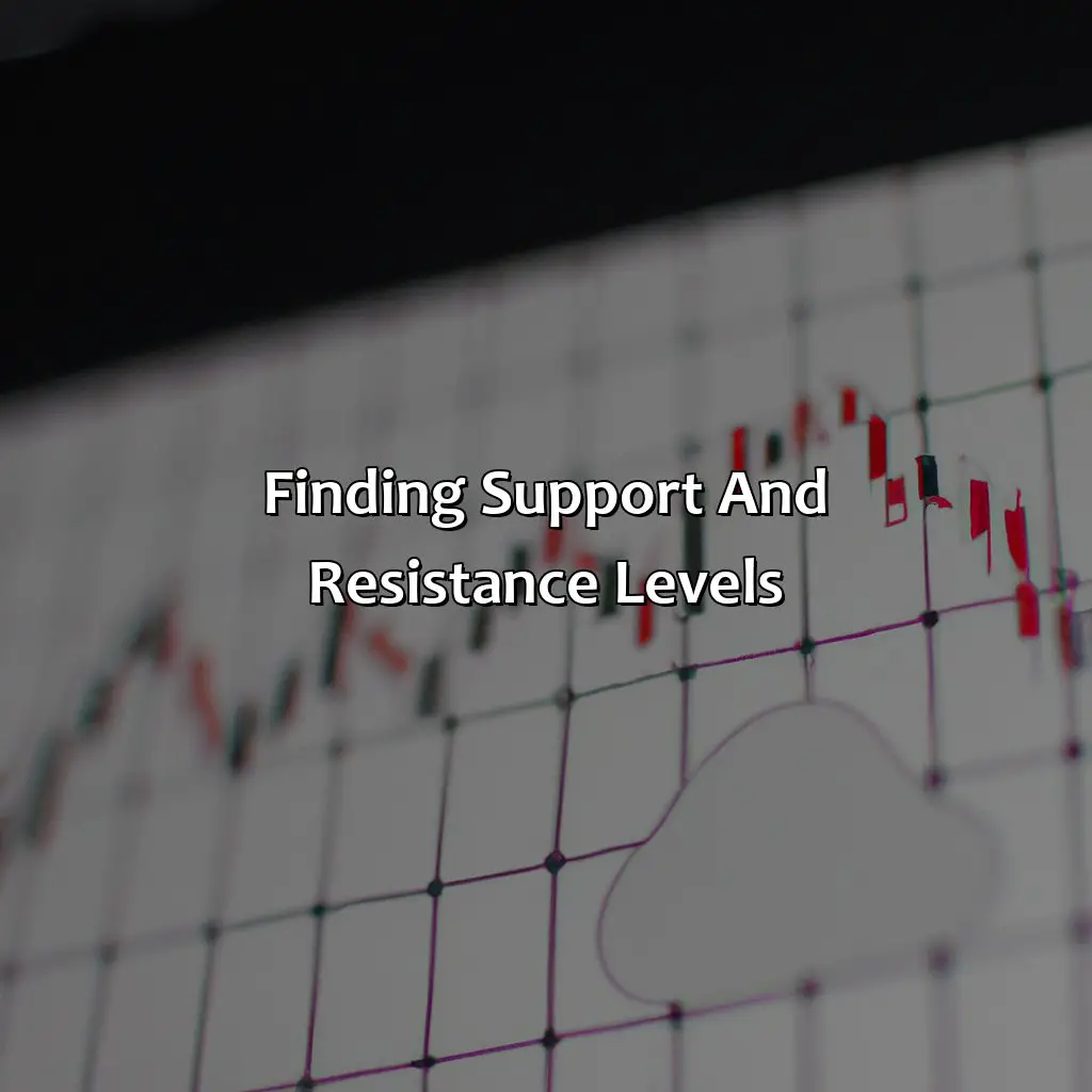 Finding Support And Resistance Levels  - Where Do You Put Stop Loss In Ichimoku?, 