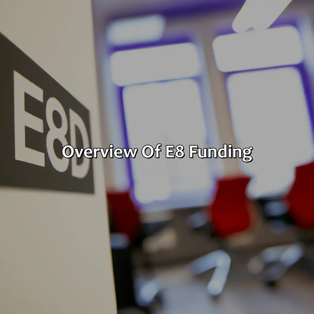 Overview Of E8 Funding - Where Is E8 Funding Based?, 