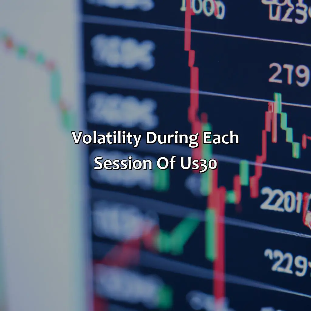 Volatility During Each Session Of Us30 - Which Session Is Us30 Most Volatile?, 