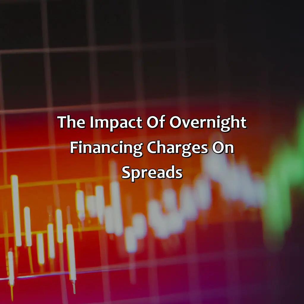 The Impact Of Overnight Financing Charges On Spreads  - Why Do Forex Spreads Increase At Night?, 