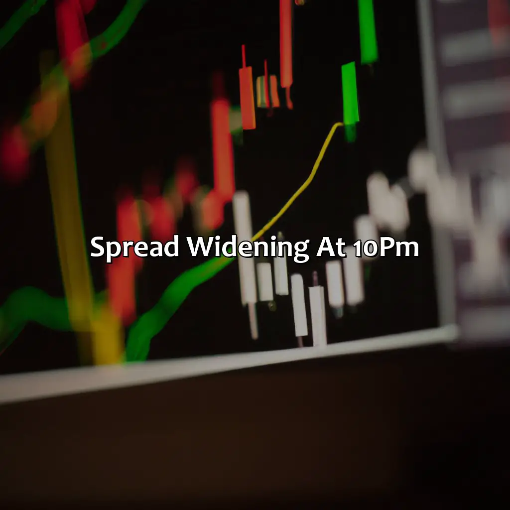 Spread Widening At 10Pm - Why Do Forex Spreads Widen At 10Pm?, 