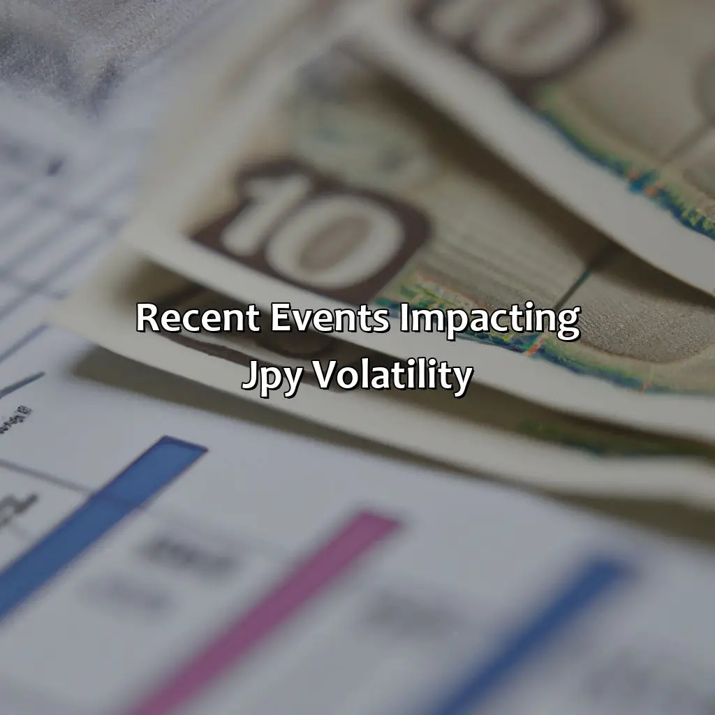 Recent Events Impacting Jpy Volatility - Why Is Jpy So Volatile?, 