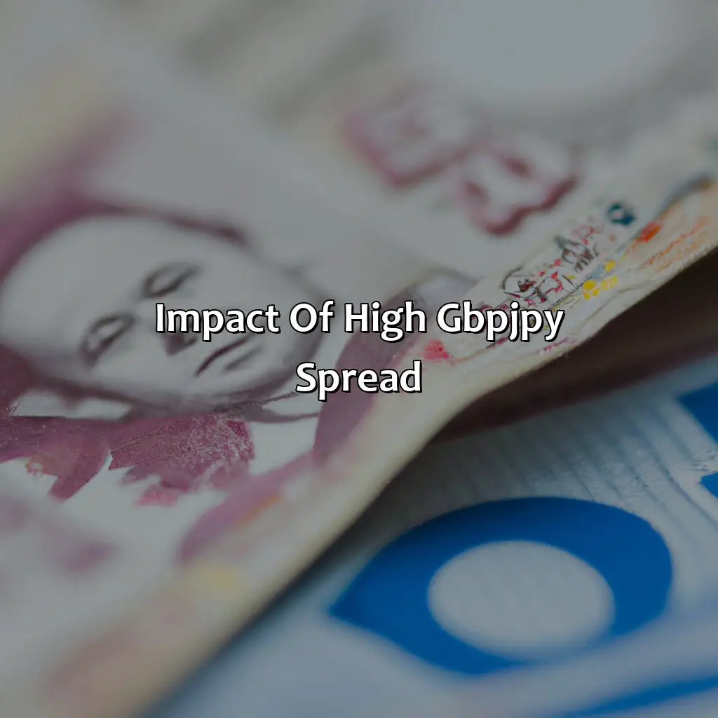 Impact Of High Gbpjpy Spread - Why Is Gbpjpy Spread So High?, 