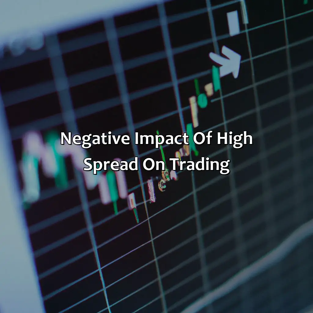 Negative Impact Of High Spread On Trading - Why Is High Spread Is Bad In Forex?, 